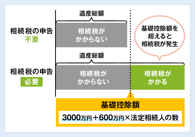 不動産を相続する際の手続きの流れ