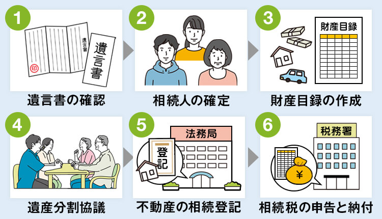 不動産を相続する際の手続きの流れ